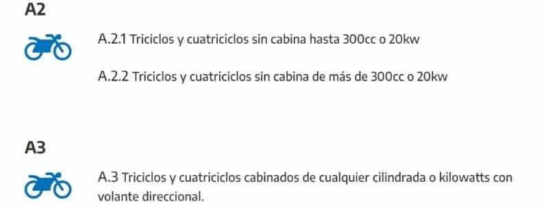 Guía para sacar la Licencia Nacional de Conducir