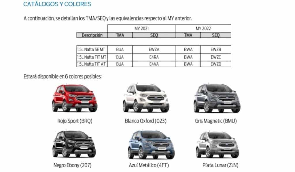 Catalogo y colores de Ford EcoSport 2025